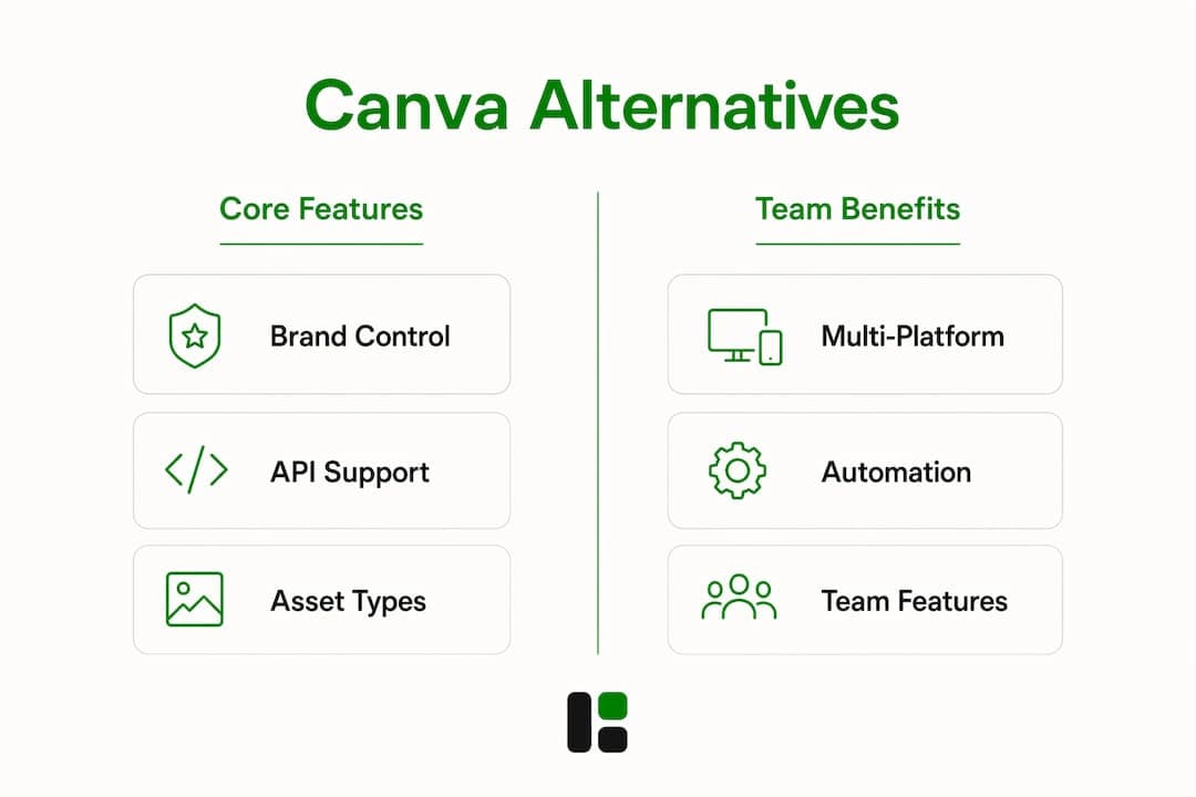 Infographic comparing key features of Canva alternatives