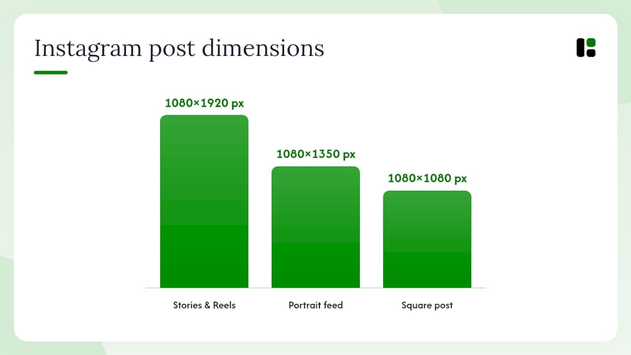 Diagram of Instagram post template dimensions and usage