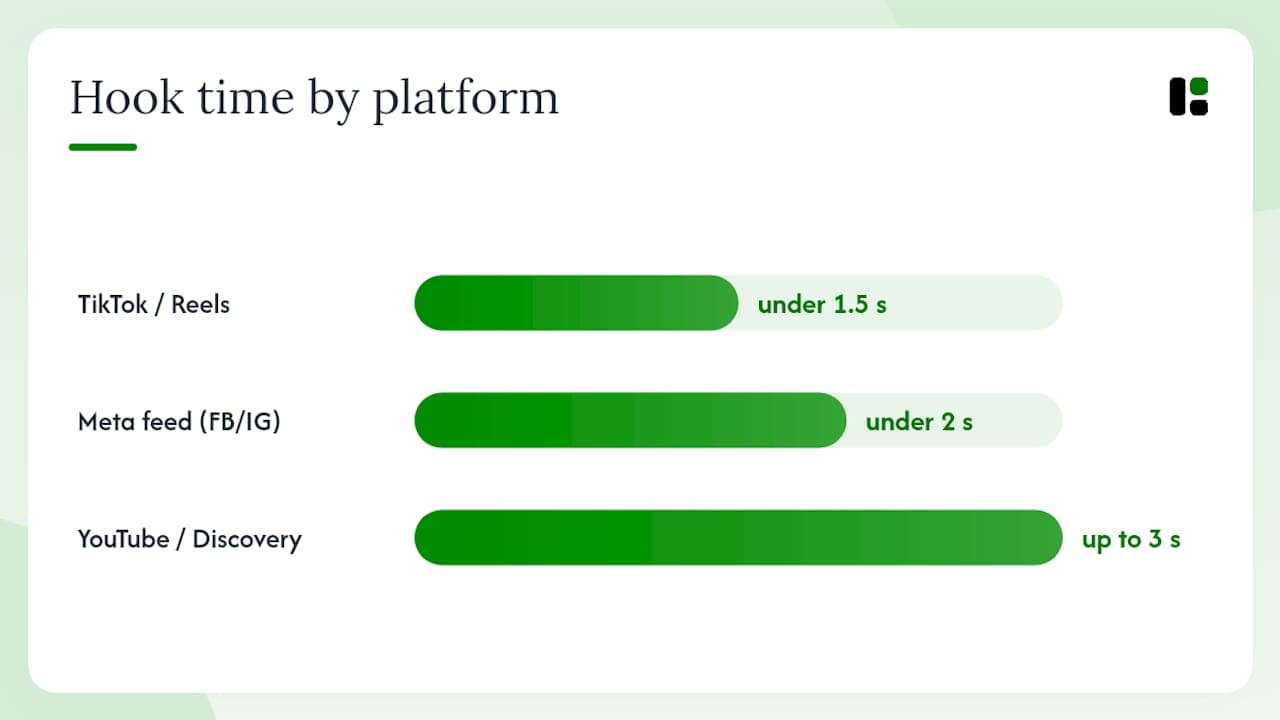 How should you adapt hooks for each platform? — overview diagram