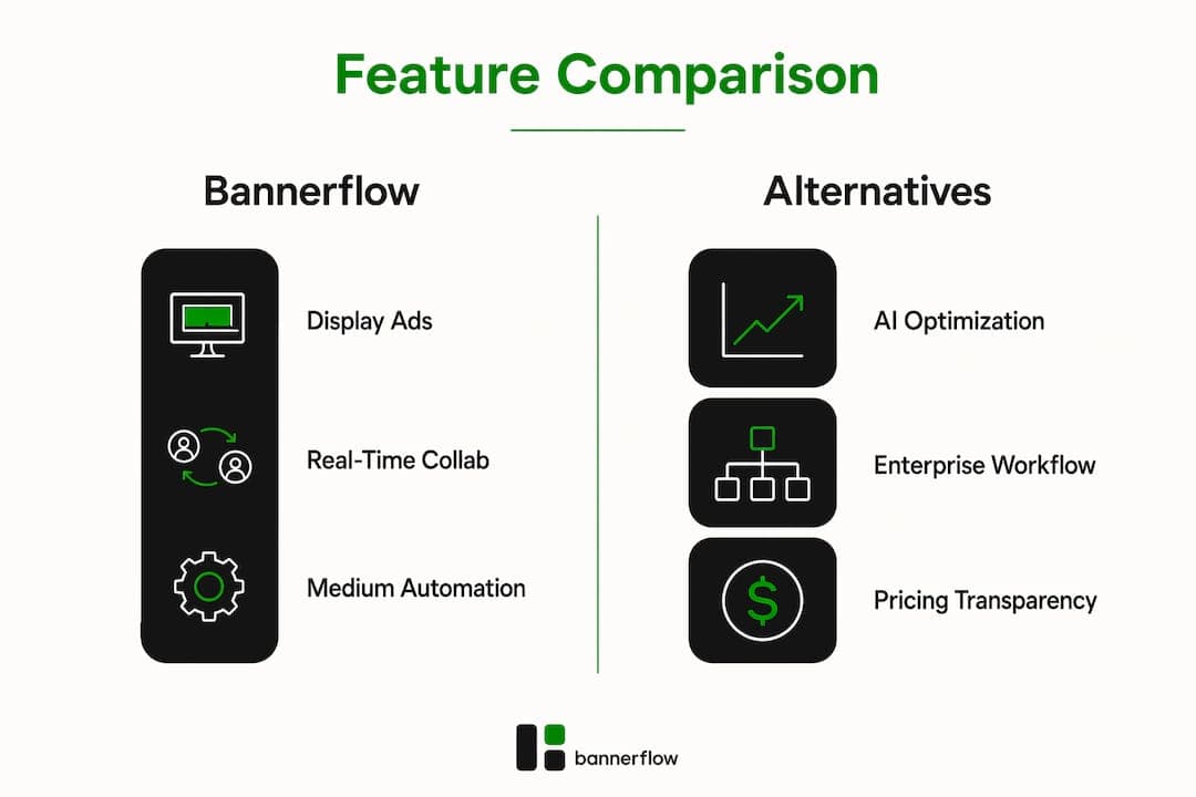 Infographic comparing Bannerflow and alternatives