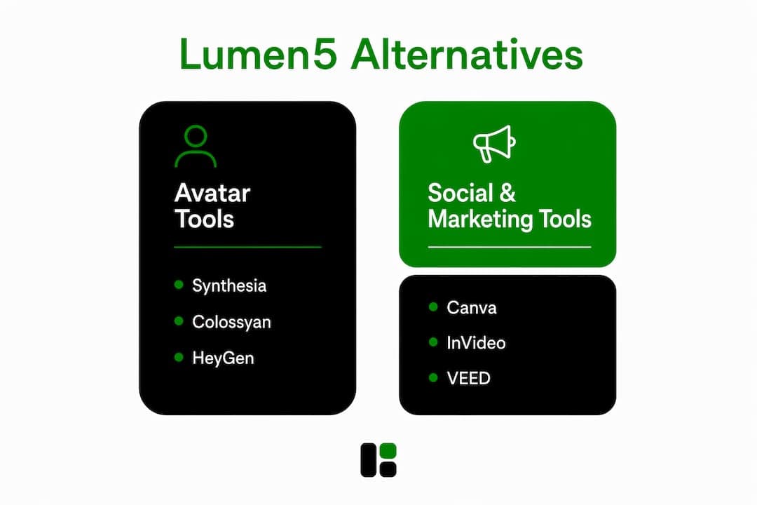 Infographic comparing Lumen5 alternatives by category